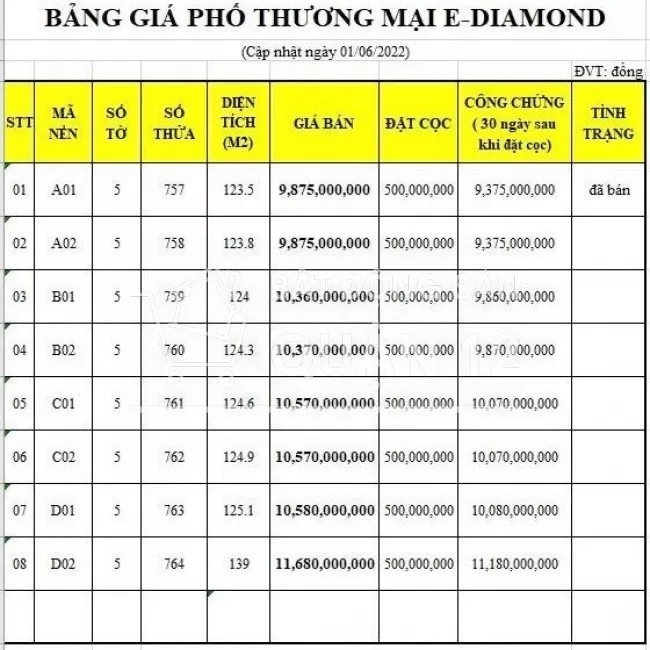 Bán đất mặt tiền Hà Huy Giáp - Q12, 125m2 thổ cư đẹp lung linh.