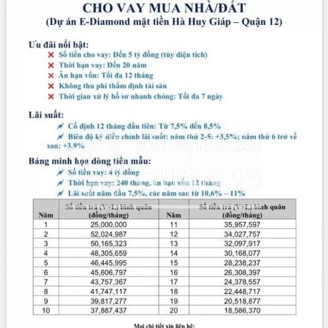 Bán đất mặt tiền Hà Huy Giáp - Q12, 125m2 thổ cư đẹp lung linh.