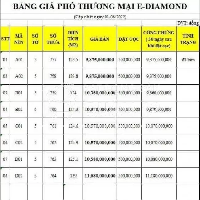 Bán đất mặt tiền Hà Huy Giáp - Q12, 125m2 kinh doanh sầm uất..