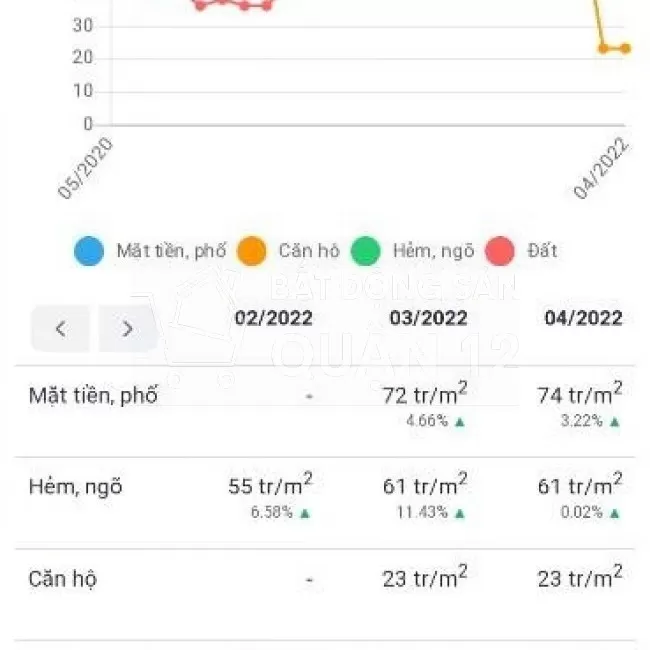 Xuất cảnh bán gấp nhà 290m HXT 224 Vườn Lài, Q12 giá rẻ nhất 53.44tr