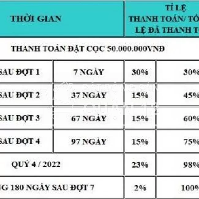 BÁN NHÀ DỰ ÁN ZETA HOME 16, 5,660 tỷ , 50,1m2