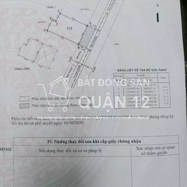 Nhà cấp 4 gác lửng, hẻm xe hơi, 1 sẹc 30m Thạnh Lộc 47, Quận 12, Tphcm