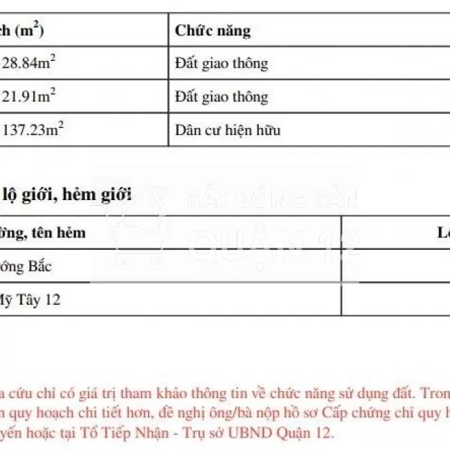 Nợ ngân hàng cần bán gấp nhà nát quận 12, giá rẽ bất ngờ