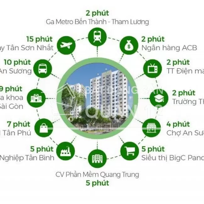 Chỉ cần 930tr, sở hữu ngay Căn hộ 3pn 80M2, I-Park An Sương Q12